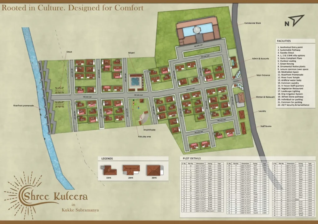 Dhaam Villas near Kukke Temple | Shree Kuteera